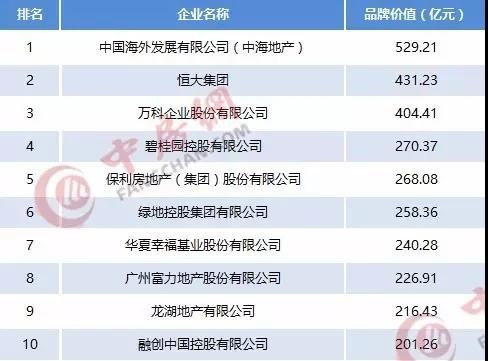 富力地产荣获2017中国房地产企业品牌价值双