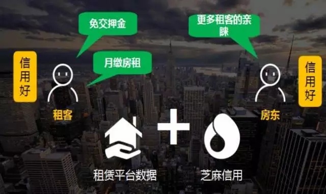 杭州:全国首个智慧住房租赁平台今天上线 七大