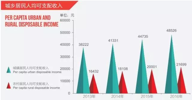 财政收入_南京江宁区财政收入