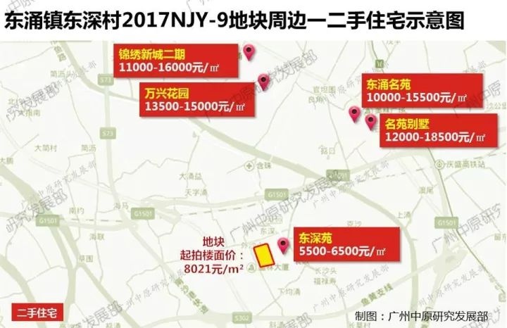 土地盛宴来了 下周一广州5宗地齐拍总价近88.