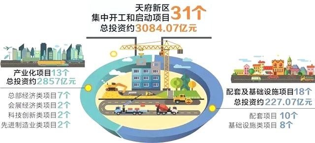 天府新区最新规划图_2018天府新区gdp