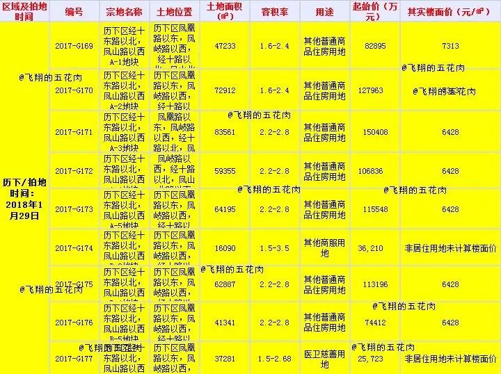 土地出让_2018土地出让收入(3)