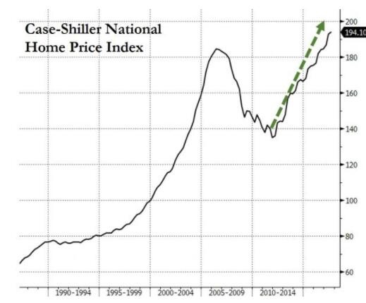 不动产证_不动产变价收入(2)