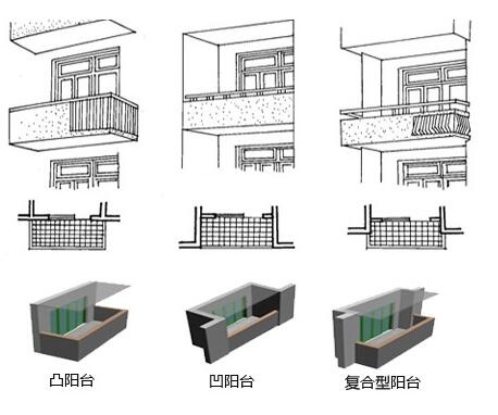 置业指南:买房阳台面积怎么算?