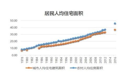 经济总量的主要指标_主要技术经济指标模板(3)