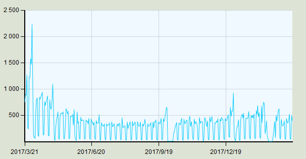 3月中上旬北京二手房交易量企稳回升 房价止跌