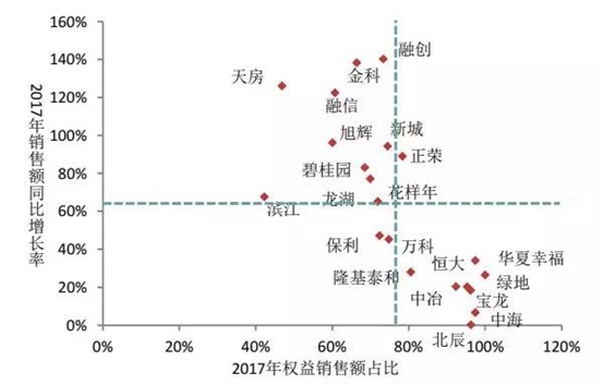 重磅发布 | 2018中国房地产百强企业名单终于揭