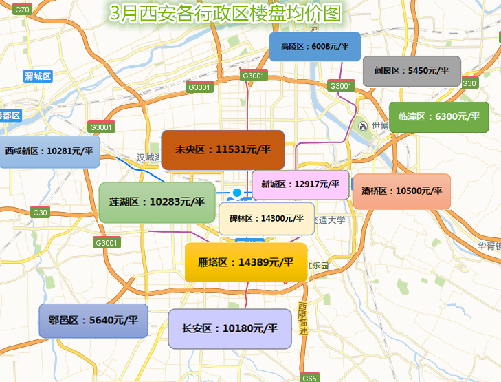 3月西安平均房价10904元/平 这些9字头楼盘太稀缺!