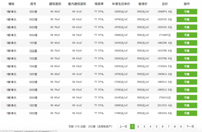 杭州再发3张住宅预售证 摇号楼盘增至8盘