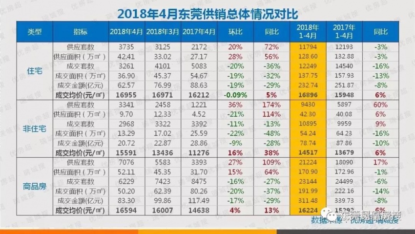 gdp增速_2018东莞市gdp(2)