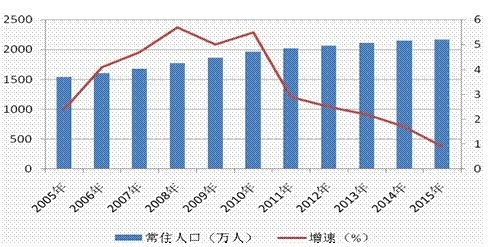 西城区人口疏散政策_...新消息:北京为疏散人口搬出企业卖房产免房产税和土地