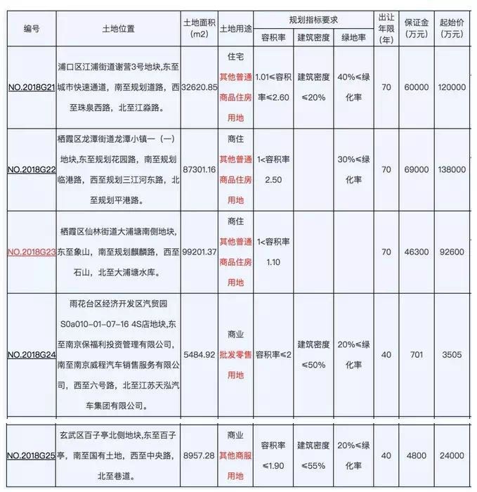 2018南京房价真的要跌?你还买房吗?