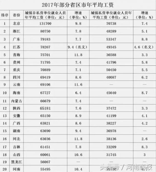 华西村人均收入_2017年河南省人均收入