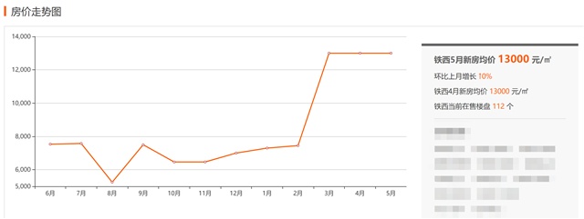 地价接连破万,你还在期待2018年房价暴跌吗?