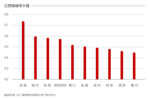 中国城市按人口分级_中国城市分级的五级城市