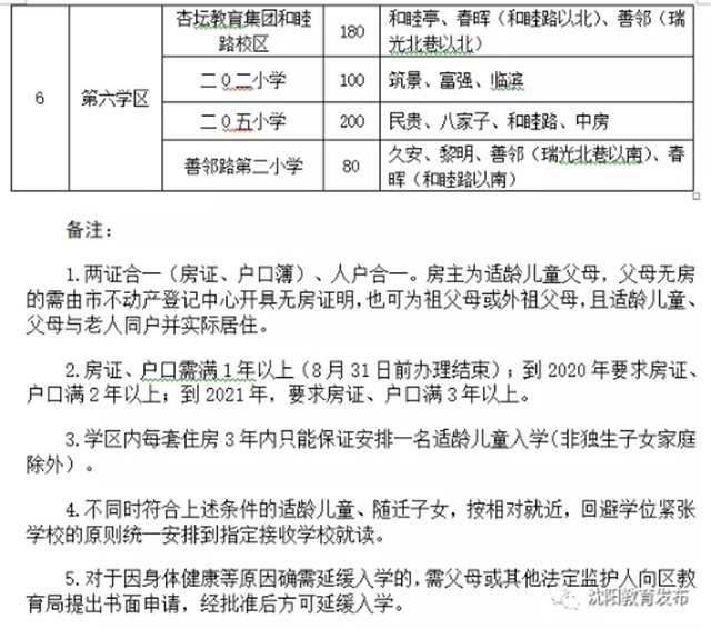 2018年沈阳市中小学最新方案出炉学区划分金华市小学学区划分图片