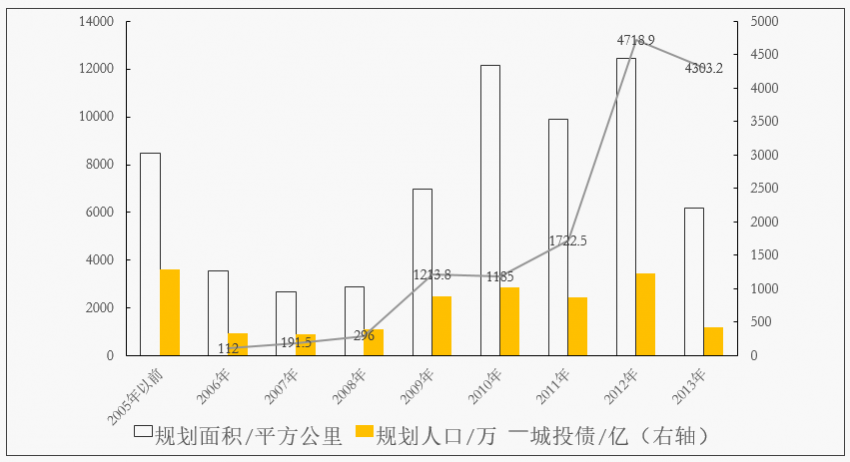 国家面积人口_十年内全球退休人口激增38 112亿人口的老龄化挑战(3)