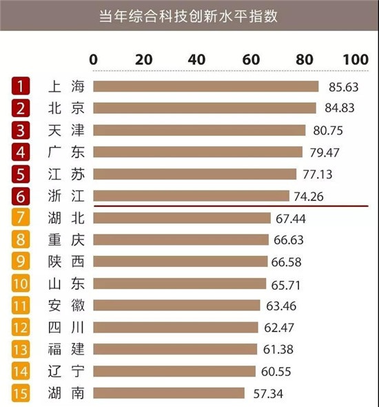 做城市的分红者 看高端公寓的无限可能