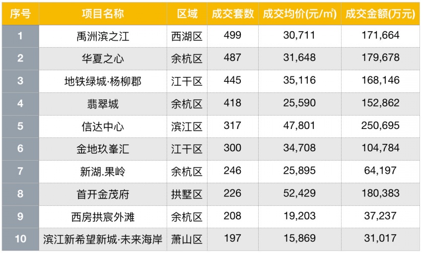 杭州酒店排名前10位