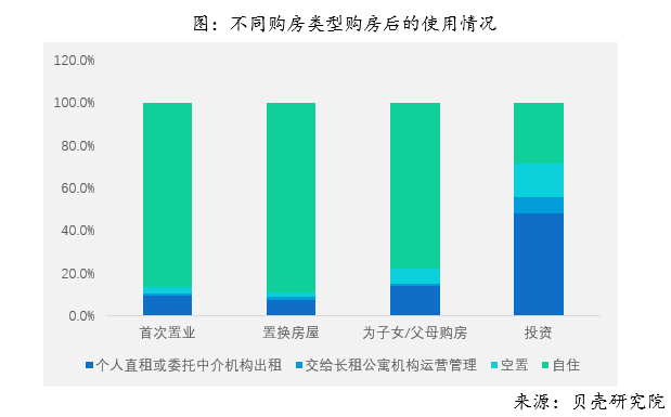 2018年全国购房调查报告 综合 第28张