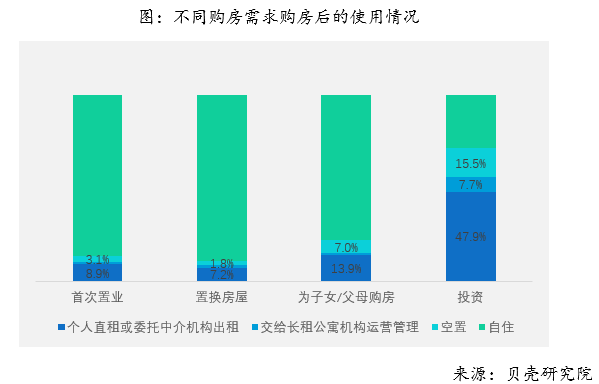 2018年全国购房调查报告 综合 第25张