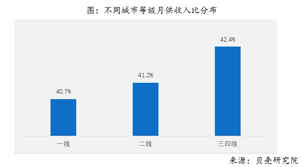 2018年全国购房调查报告 综合 第21张