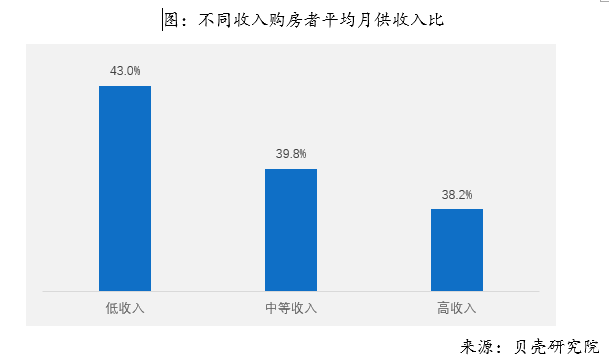 2018年全国购房调查报告 综合 第20张