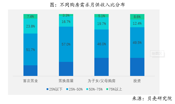 2018年全国购房调查报告 综合 第17张