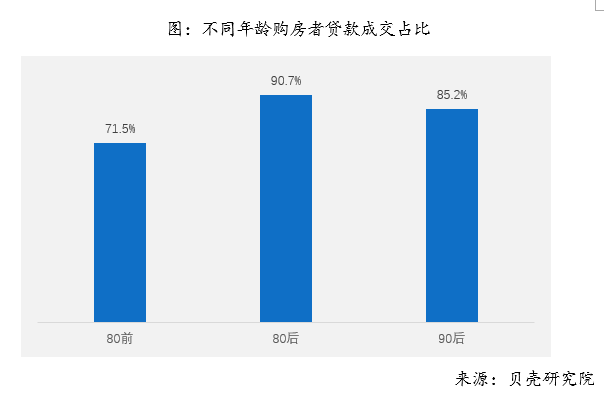 2018年全国购房调查报告 综合 第18张