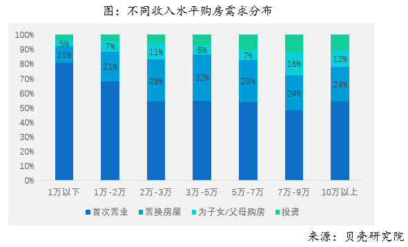 2018年全国购房调查报告 综合 第7张