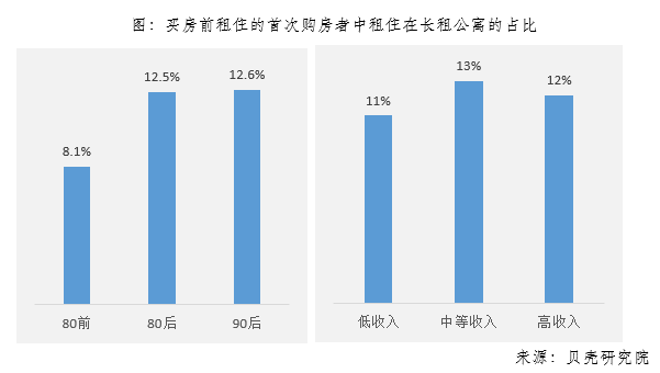 2018年全国购房调查报告:人均居住面积27.8平