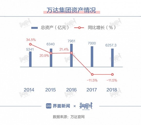 两年1700亿 被王健林的“甩货”清单震惊了(组图)