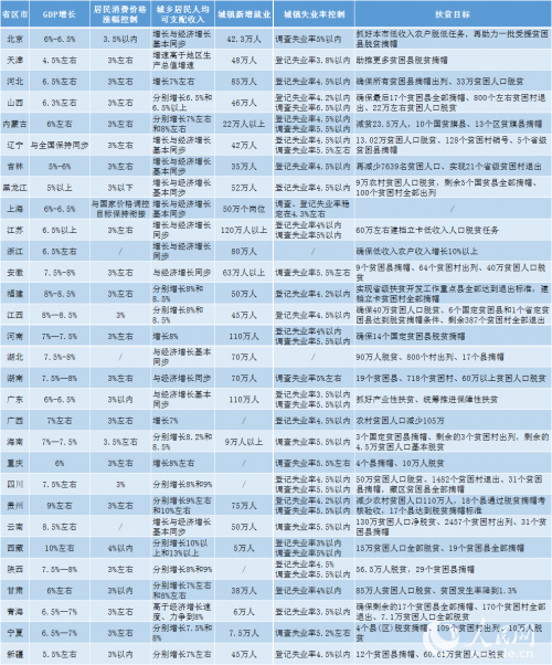 2019年gdp报告_2019年中国gdp增长率