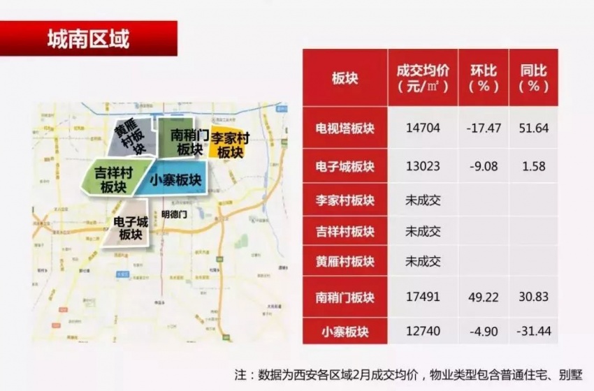 预计西安5年后的房价