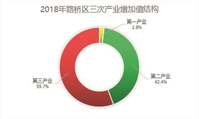 路桥gdp_路桥机场图片(3)