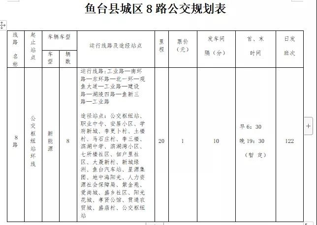 鱼台县城区9条公交线路出炉还有系列惠民政策