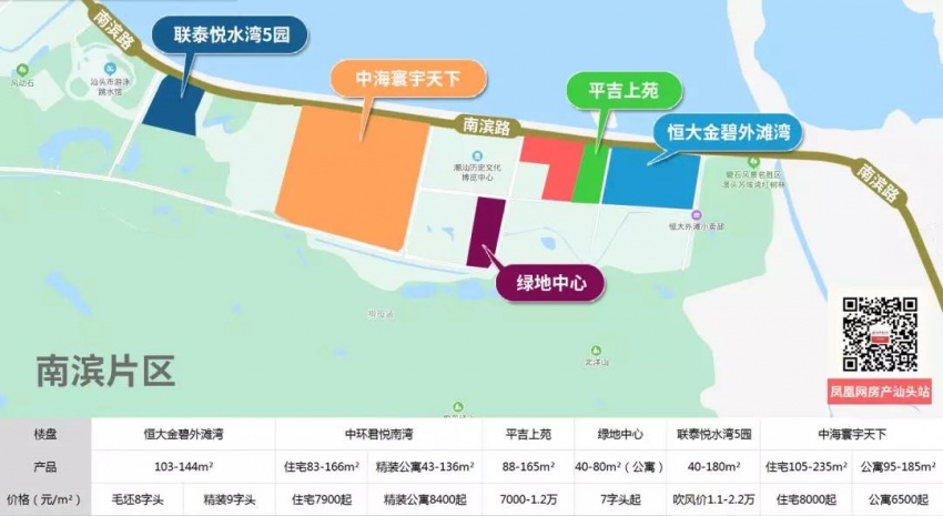 2020汕头房价地图出炉丨快看看你买的房子值多少钱!