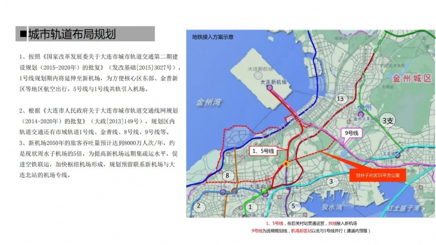 大连新机场沿岸商务区规划及招商项目推介