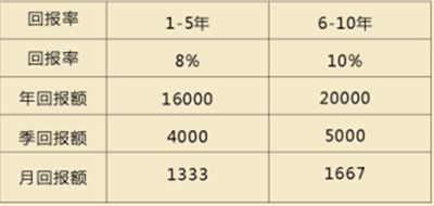 保底票_保底收入(3)
