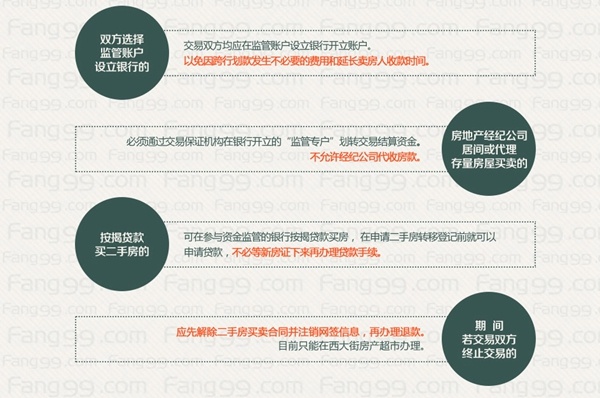 房产交易资金监管费用 4d85a8cfe32ea475351077542b680c68.jpg