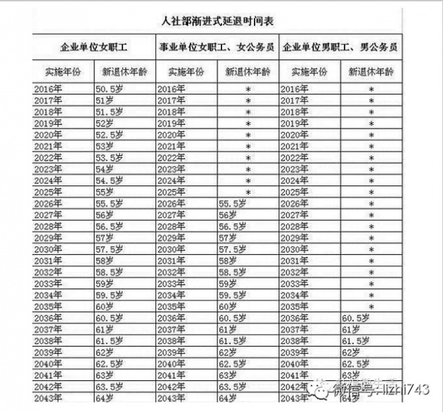 深圳退休年齡社保 深圳交社保十年退休工資