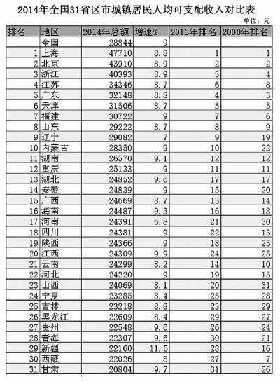 天津人均工资_天津全额绩效工资