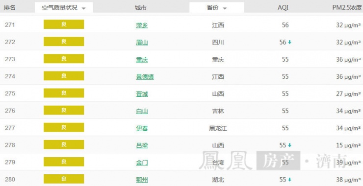 城市pm2.5排名_pm2.5照片