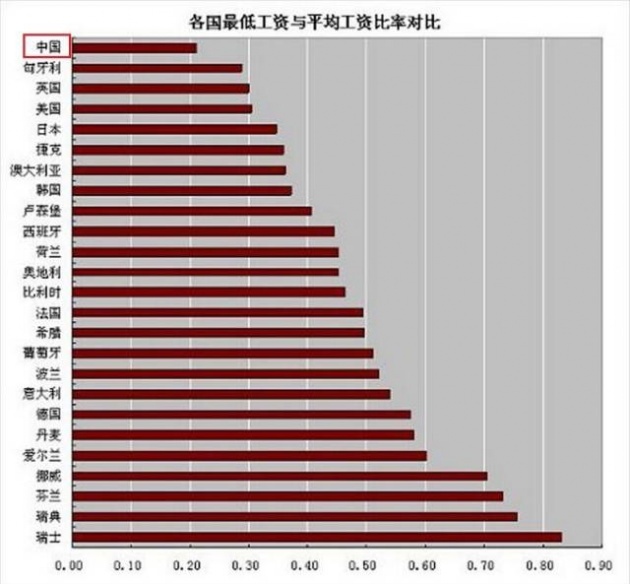 世界各国人口表_世界各国人口分布图(3)