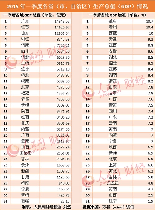 贵州省经济总量构成状况分析_贵州省经济学校宿舍(3)