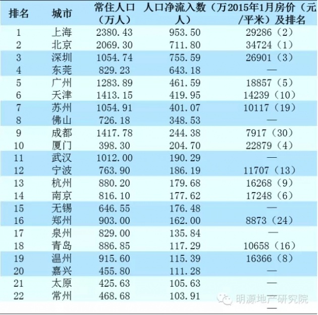 中国人口净增长_中国人口增长图(3)