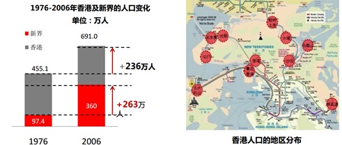 香港人口变化_德银香港房地产报告 人口变化带来行业挑战