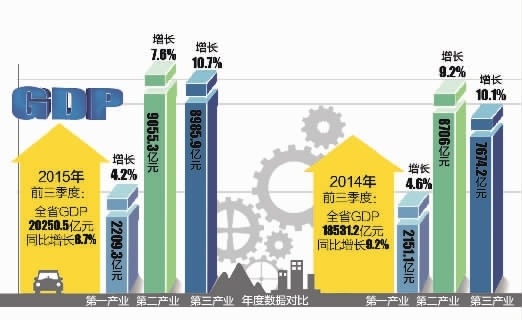 贵港前三个月gdp_24省市上半年GDP增速排行出炉 湖北排在第九(2)