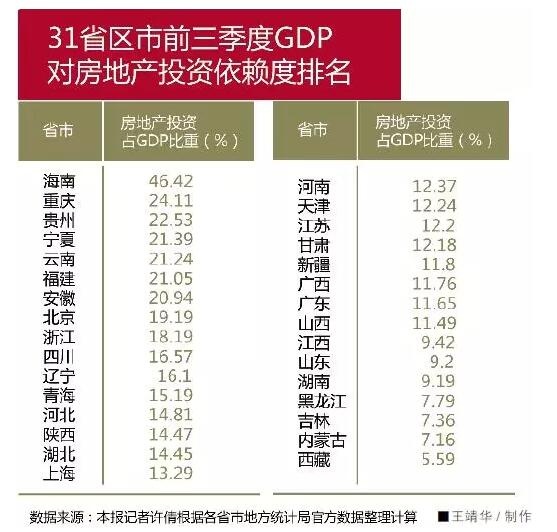 购买一块地产是否计入gdp_购买年货图片