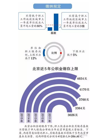 北京对房屋人口数限制_微信支付限制图片(2)